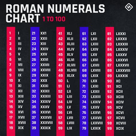 what does lv stand for in roman numerals